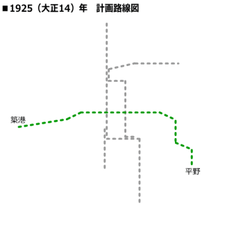 1925（大正14）年計画路線