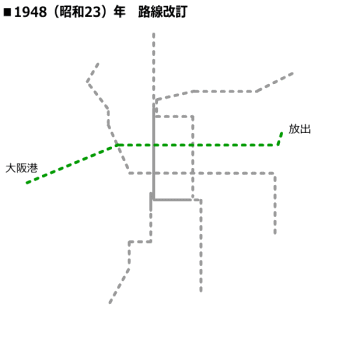 1948（昭和23）年路線改定