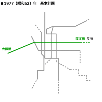1977（昭和52）年基本計画